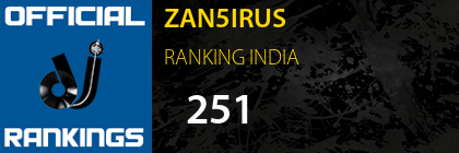 ZAN5IRUS RANKING INDIA