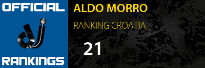 ALDO MORRO RANKING CROATIA
