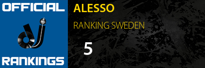 ALESSO RANKING SWEDEN