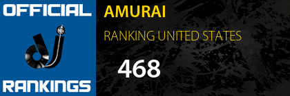 AMURAI RANKING UNITED STATES