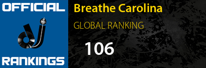 Breathe Carolina GLOBAL RANKING