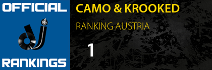 CAMO & KROOKED RANKING AUSTRIA