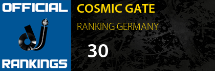 COSMIC GATE RANKING GERMANY