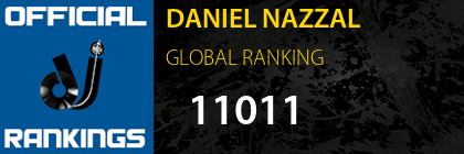 DANIEL NAZZAL GLOBAL RANKING