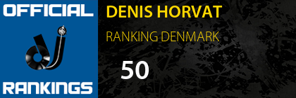 DENIS HORVAT RANKING DENMARK