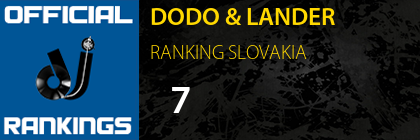 DODO & LANDER RANKING SLOVAKIA