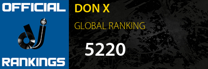 DON X GLOBAL RANKING