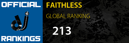 FAITHLESS GLOBAL RANKING