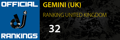 GEMINI (UK) RANKING UNITED KINGDOM