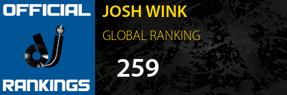 JOSH WINK GLOBAL RANKING