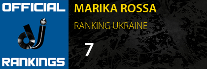 MARIKA ROSSA RANKING UKRAINE