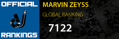 MARVIN ZEYSS GLOBAL RANKING
