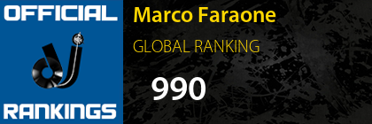 Marco Faraone GLOBAL RANKING
