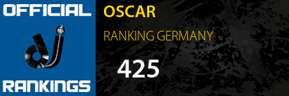 OSCAR RANKING GERMANY