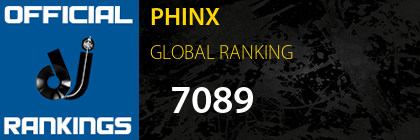 PHINX GLOBAL RANKING
