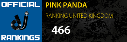 PINK PANDA RANKING UNITED KINGDOM