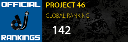 PROJECT 46 GLOBAL RANKING