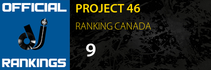PROJECT 46 RANKING CANADA
