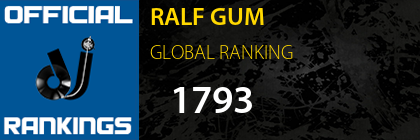 RALF GUM GLOBAL RANKING
