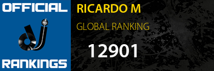RICARDO M GLOBAL RANKING