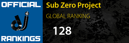 Sub Zero Project GLOBAL RANKING