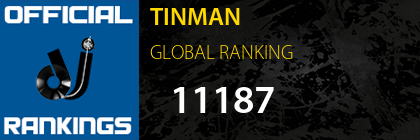 TINMAN GLOBAL RANKING