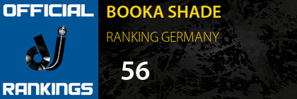 BOOKA SHADE RANKING GERMANY