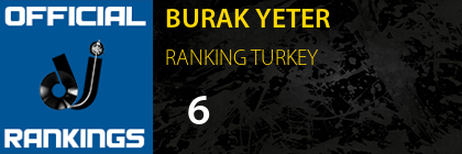 BURAK YETER RANKING TURKEY