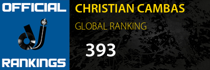 CHRISTIAN CAMBAS GLOBAL RANKING
