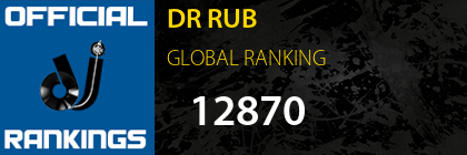 DR RUB GLOBAL RANKING