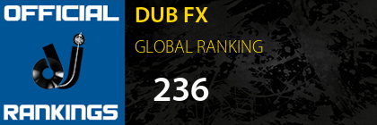 DUB FX GLOBAL RANKING