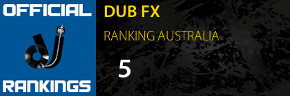 DUB FX RANKING AUSTRALIA