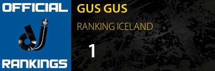 GUS GUS RANKING ICELAND