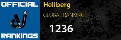 Hellberg GLOBAL RANKING