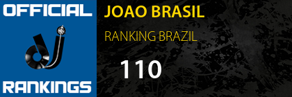 JOAO BRASIL RANKING BRAZIL
