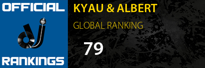 KYAU & ALBERT GLOBAL RANKING