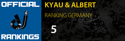 KYAU & ALBERT RANKING GERMANY