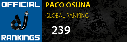 PACO OSUNA GLOBAL RANKING