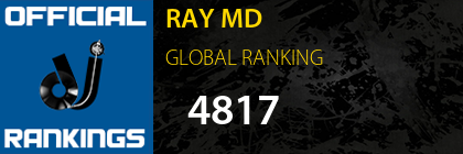 RAY MD GLOBAL RANKING