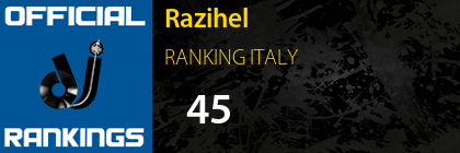 Razihel RANKING ITALY