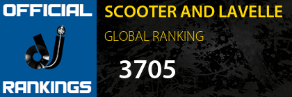 SCOOTER AND LAVELLE GLOBAL RANKING