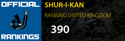 SHUR-I-KAN RANKING UNITED KINGDOM