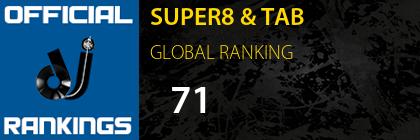 SUPER8 & TAB GLOBAL RANKING