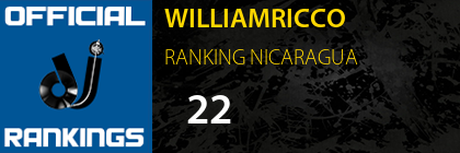 WILLIAMRICCO RANKING NICARAGUA